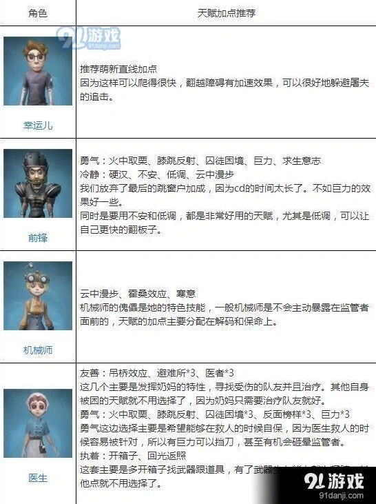 第五人格人物加点核心攻略