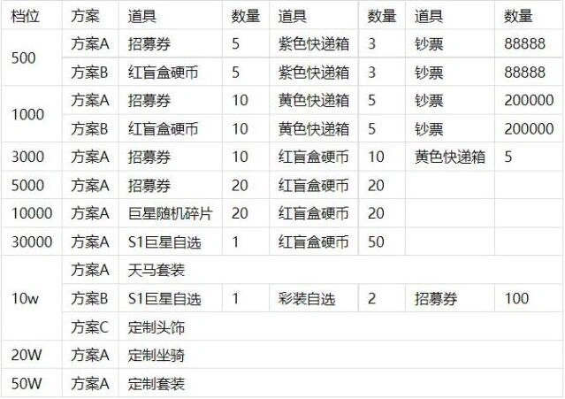 足球大人物单日常驻返利活动内容一览