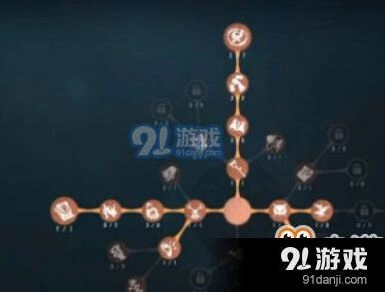 《第五人格》小丑天赋加点全解