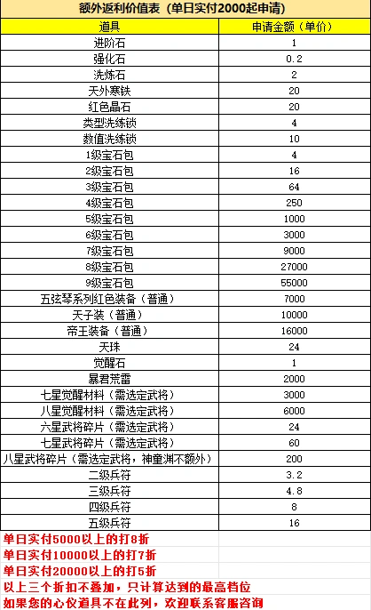 《国战来了》单日充值福利玩法指南