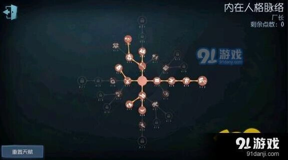 第五人格监管者天赋加点技巧 四角色加点教学