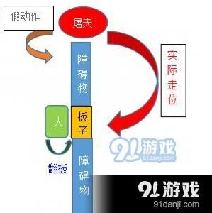 第五人格监管者走位技巧分享