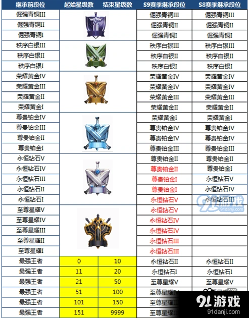 王者荣耀S11巅峰赛入门技巧详解