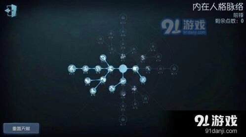 第五人格前锋天赋加点最强方案指南