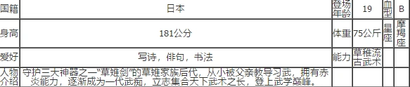 命运手游草薙京玩法攻略 新手必看