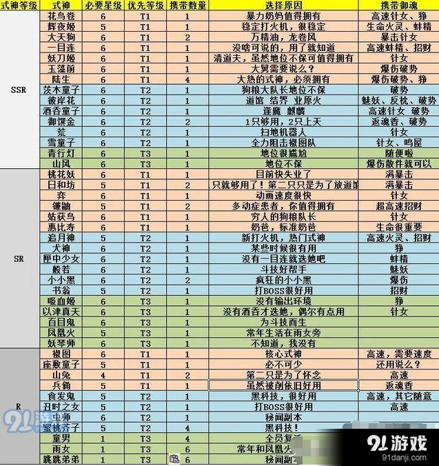 阴阳师最强式神养成攻略指南