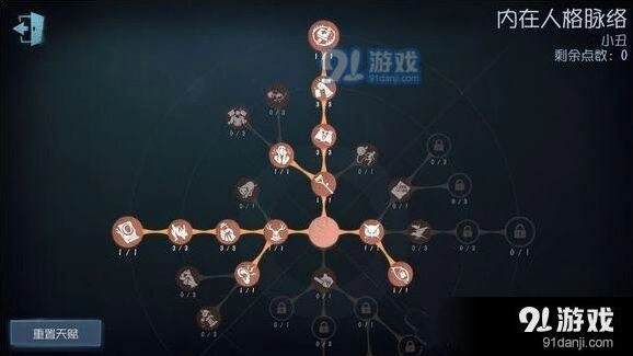 第五人格小丑重做天赋详解