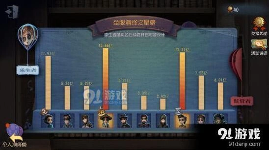 第五人格角色排行榜全攻略