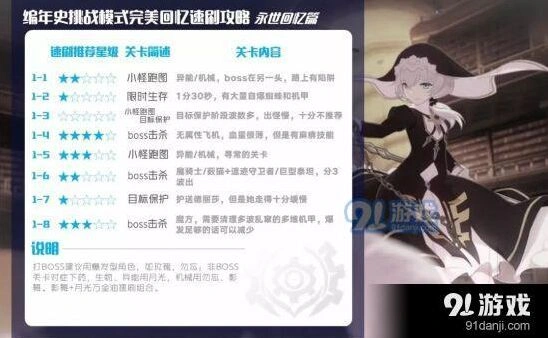 崩坏3外传复刻怎么刷最省力