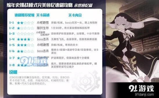 崩坏3外传复刻挑战速通教程