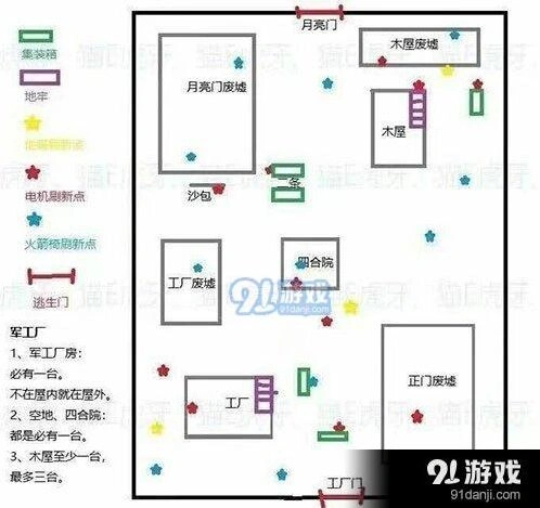 第五人格地窖在哪 各场景逃生点推荐