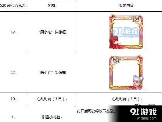 王者荣耀520情侣头像框活动技巧