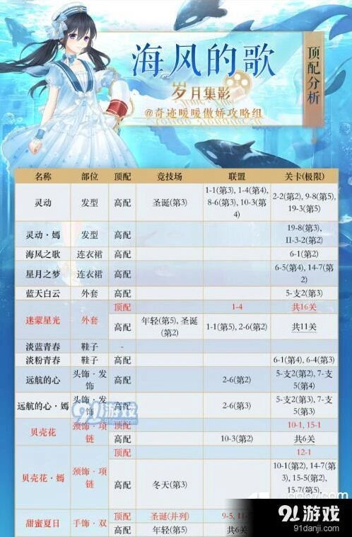 奇迹暖暖海风的歌顶配攻略玩法