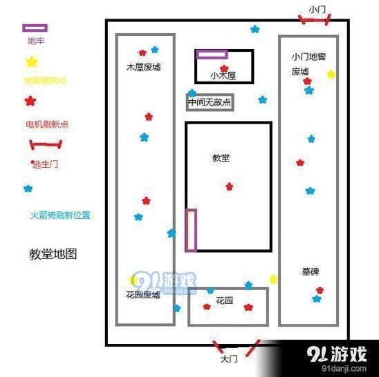 第五人格红教堂电机位置详解攻略
