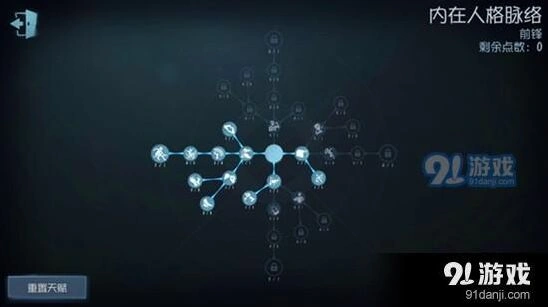 第五人格前锋加点全面指南