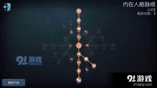 第五人格屠夫小丑天赋加点完整方案