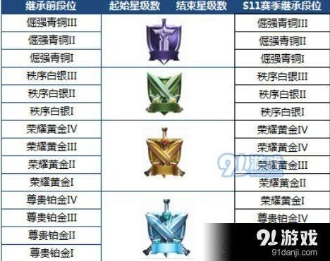 王者荣耀S12赛季段位继承规则全攻略