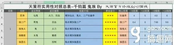 手游大话西游千钧符配置技巧