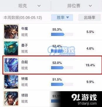 王者荣耀白起开团时机指南