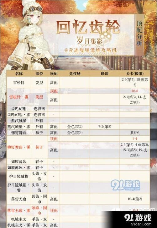 奇迹暖暖回忆齿轮顶配攻略详解