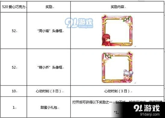 王者荣耀520巧克力奖励兑换完整指南