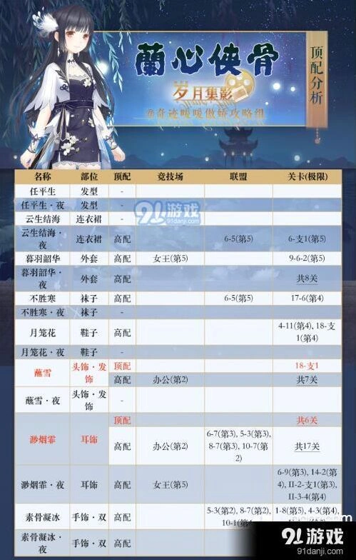 兰心侠骨顶配物品获取攻略分享