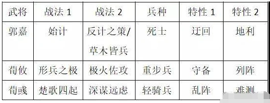 率土之滨魏之智双加成体系实战教程