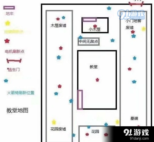 第五人格地窖使用方法与条件说明