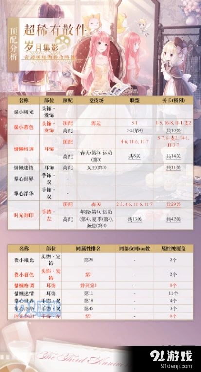 超稀有散件搭配要点 奇迹暖暖分享