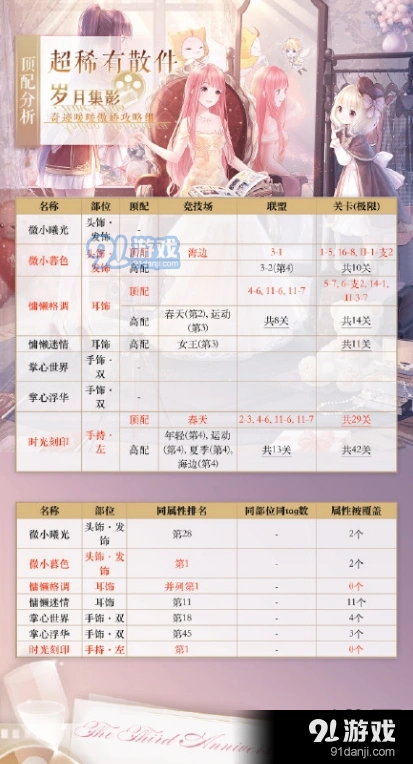奇迹暖暖超稀有散件高分玩法教程