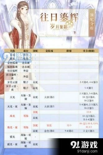 奇迹暖暖往日鎏辉搭配教程详解