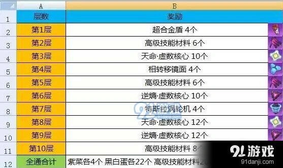 崩坏3律者档案1-10关通关攻略