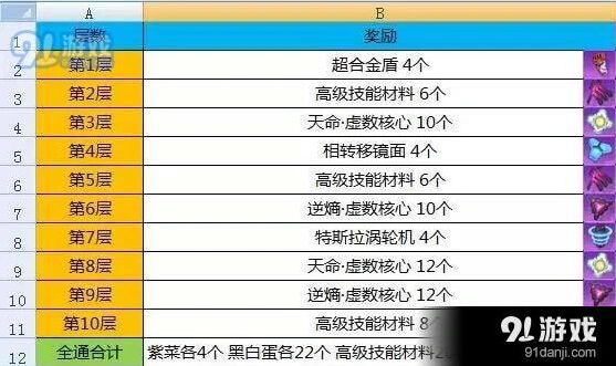 崩坏3律者档案平民通关攻略阵容解析