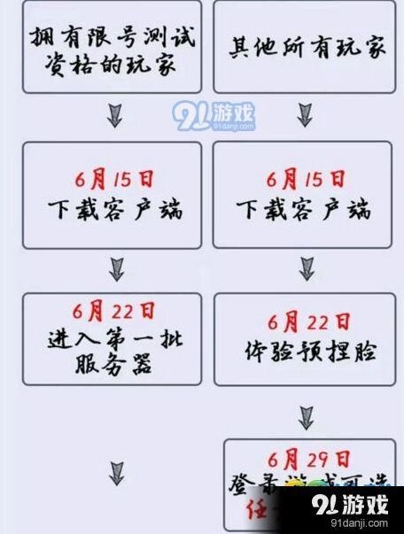 逆水寒不删档测试全攻略