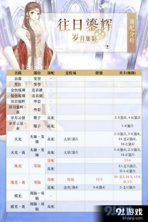 奇迹暖暖往日鎏辉高分搭配方案