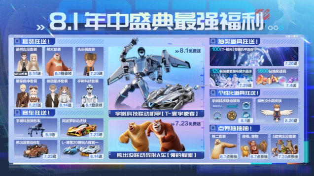 QQ飞车宇树科技套装获取攻略