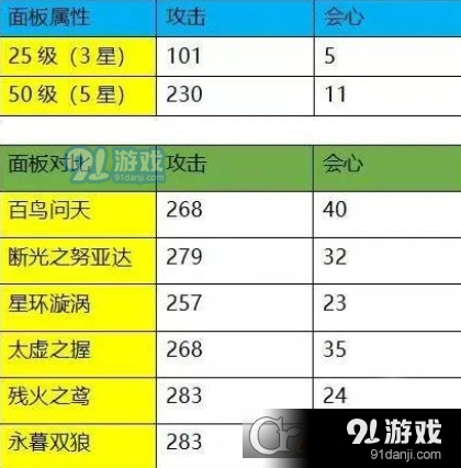 崩坏3教父霸王拳培养价值分析