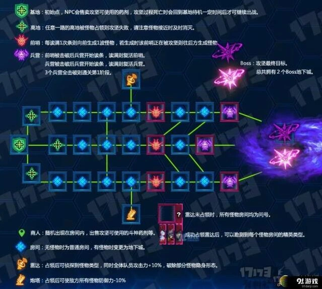 地下城与勇士超时空要塞简单版攻略指南