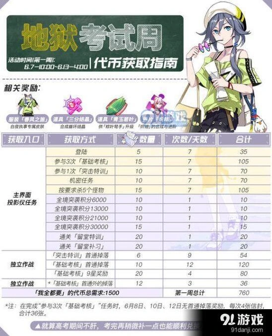 崩坏3地狱考试周代币刷取技巧