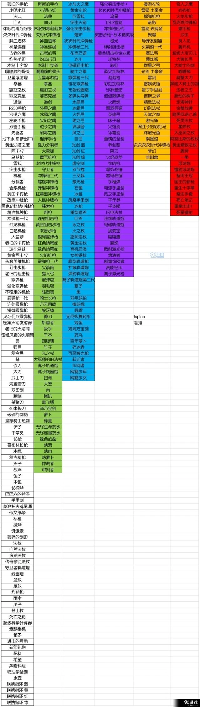 元气骑士武器稀有度图鉴攻略