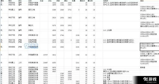 火影忍者忍具属性攻略 套装选择推荐