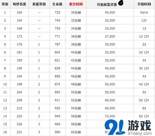 部落冲突秒时间方法技巧分享