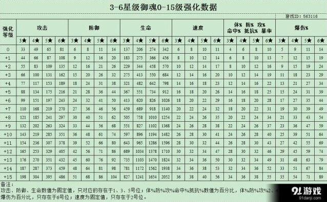 阴阳师御魂强化到15需要多少金币 最新分享