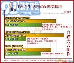 原神枫原万叶武器圣遗物搭配攻略详解