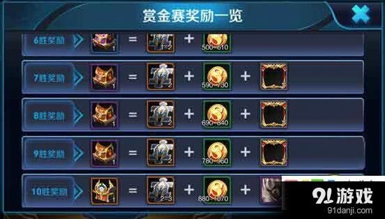 王者荣耀赏金联赛奖励内容和条件
