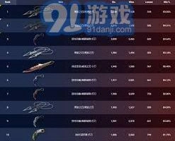 《无畏契约》外网皮肤排行榜2月第二周全攻略