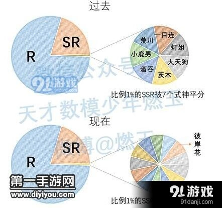 阴阳师新式神概率有多大