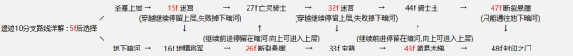 地下城堡2遗迹10通关教程