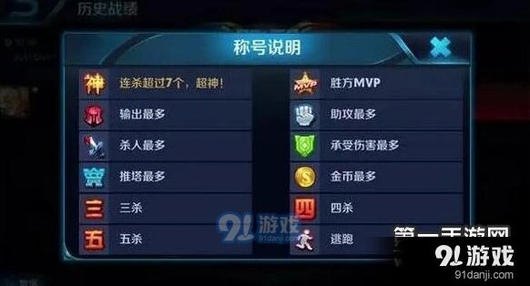 王者荣耀图标含义新手攻略 建议收藏