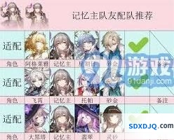 崩坏星穹铁道记忆之主养成攻略技巧